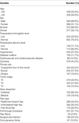 Orocutaneous Fistula Formation in Free Flap Reconstruction for Oral Squamous Cell Carcinoma